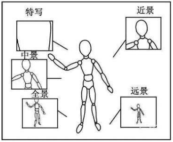 抖音(yīn)短視頻劇本如何創作